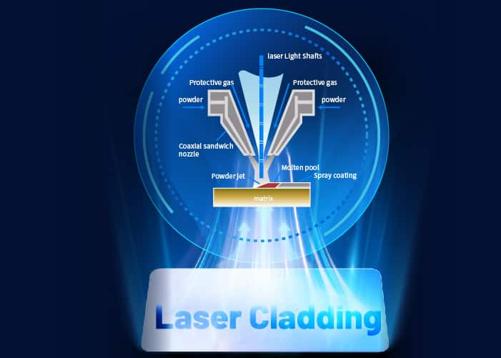 laser cladding